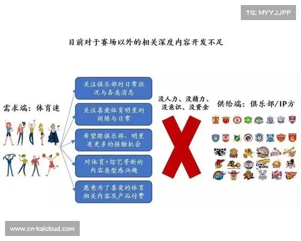 短视频平台抢占体育版权市场 全国锦标赛转播权争夺加剧 短视频平台抢占体育版权市场 全国锦标赛转播权争夺加剧