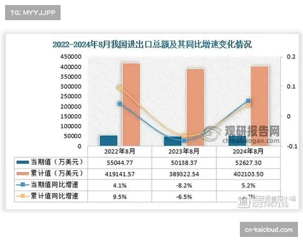 突破回合犯规比例升至8.5% 为13年统计以来最高值