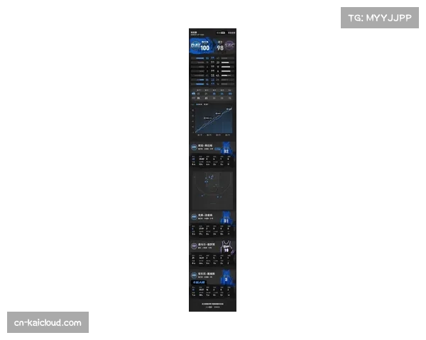 德罗赞关键球能力提升骑士战力 四星阵容健康程度决定东区走势